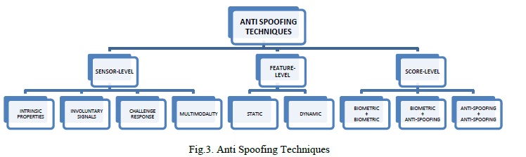Face Biometric Antispoofing